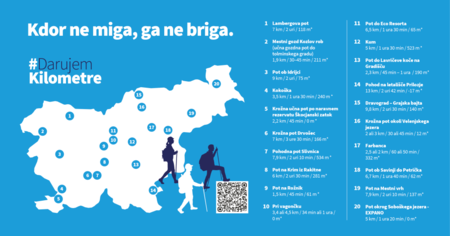 #DarujemKilometre